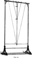 Picture 30 of 48 from The science of mechanics; a critical and historical account of its development (1902), leaf 196