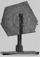 An illustration from The science of mechanics; a critical and historical account of its development (1902)