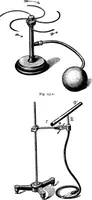 Picture 38 of 48 from The science of mechanics; a critical and historical account of its development (1902), leaf 327