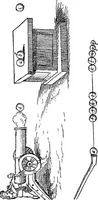 An illustration from The science of mechanics; a critical and historical account of its development (1902)