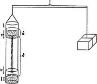 Picture 42 of 48 from The science of mechanics; a critical and historical account of its development (1902), leaf 336