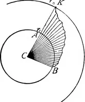 Picture 44 of 48 from The science of mechanics; a critical and historical account of its development (1902), leaf 375