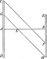 Picture 2 of 48 from The science of mechanics; a critical and historical account of its development (1902), leaf 42