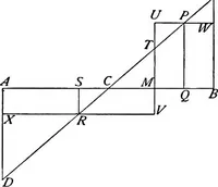 Picture 4 of 48 from The science of mechanics; a critical and historical account of its development (1902), leaf 46
