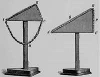 Picture 5 of 48 from The science of mechanics; a critical and historical account of its development (1902), leaf 52