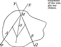Picture 8 of 48 from The science of mechanics; a critical and historical account of its development (1902), leaf 64