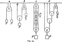 An illustration from The science of mechanics; a critical and historical account of its development (1902)