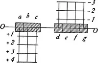 Picture 11 of 48 from The science of mechanics; a critical and historical account of its development (1902), leaf 82