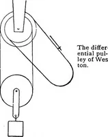 Picture 12 of 48 from The science of mechanics; a critical and historical account of its development (1902), leaf 86