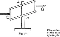 Picture 13 of 48 from The science of mechanics; a critical and historical account of its development (1902), leaf 88