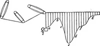 Picture 15 of 48 from The science of mechanics; a critical and historical account of its development (1902), leaf 97