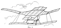 An illustration from The dynamics of mechanical flight; lectures delivered at the Imperial college of science and technology, March, 1910 and 1911 (1912)