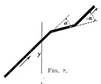 Picture 3 of 14 from The dynamics of mechanical flight; lectures delivered at the Imperial college of science and technology, March, 1910 and 1911 (1912), leaf 39