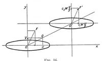 An illustration from The dynamics of mechanical flight; lectures delivered at the Imperial college of science and technology, March, 1910 and 1911 (1912)