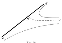 An illustration from The dynamics of mechanical flight; lectures delivered at the Imperial college of science and technology, March, 1910 and 1911 (1912)