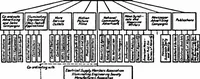 An illustration from Publicity methods for engineers; the proceedings of the first National conference on public information held under the auspices of the American association of engineers (1922)
