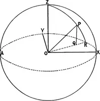 Picture 3 of 11 from A compendium of spherical astronomy with its applications to the determination and reduction of positions of the fixed stars (1906), leaf 112
