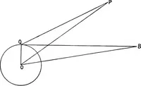 An illustration from A compendium of spherical astronomy with its applications to the determination and reduction of positions of the fixed stars (1906)