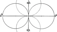 Picture 10 of 11 from A compendium of spherical astronomy with its applications to the determination and reduction of positions of the fixed stars (1906), leaf 292