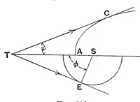An illustration from A treatise on spherical astronomy (1908)