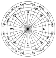 An illustration from A treatise on spherical astronomy (1908)