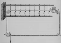 An illustration from Modern views of electricity (1889)