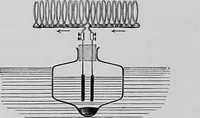 An illustration from Modern views of electricity (1889)