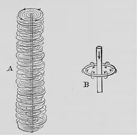 Picture 27 of 43 from Modern views of electricity (1889), leaf 190
