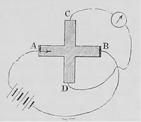 An illustration from Modern views of electricity (1889)