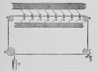 Picture 43 of 43 from Modern views of electricity (1889), leaf 380
