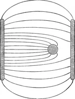 An illustration from Modern views of electricity (1889)