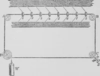 An illustration from Modern views of electricity (1889)