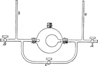 An illustration from Modern views of electricity (1889)