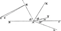 An illustration from Mathematical and physical papers (1880)