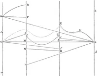 An illustration from Mathematical and physical papers (1880)