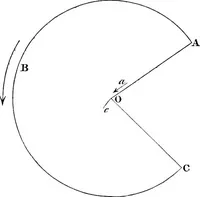 An illustration from Mathematical and physical papers (1880)
