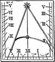 An illustration from Laboratory astronomy (1905)