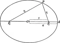 An illustration from Laboratory astronomy (1905)