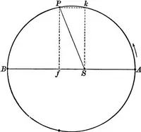 An illustration from Laboratory astronomy (1905)