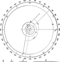 An illustration from Laboratory astronomy (1905)