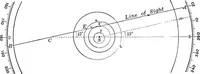 An illustration from Laboratory astronomy (1905)