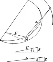 An illustration from Laboratory astronomy (1905)