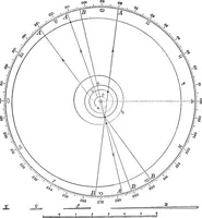 An illustration from Laboratory astronomy (1905)