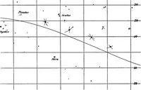 An illustration from Laboratory astronomy (1905)