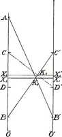 An illustration from Collected scientific papers (1920)