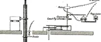An illustration from Collected scientific papers (1920)