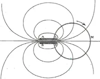 An illustration from Collected scientific papers (1920)