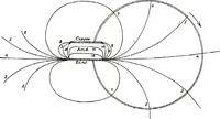 Picture 20 of 66 from Collected scientific papers (1920), leaf 221