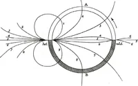 An illustration from Collected scientific papers (1920)