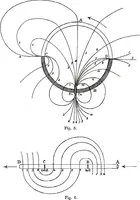An illustration from Collected scientific papers (1920)